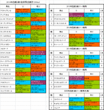 函館2歳ステークス2014出走予定馬
