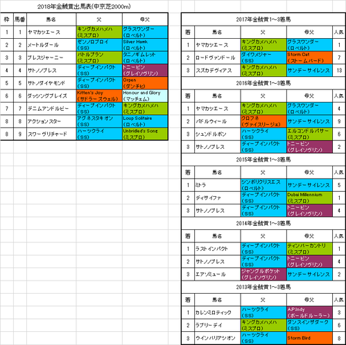 金鯱賞2018出馬表