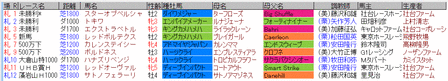 ルメール8月9日