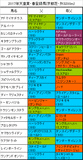 天皇賞・春携帯用出走予定馬
