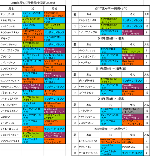 愛知杯2018出走予定馬