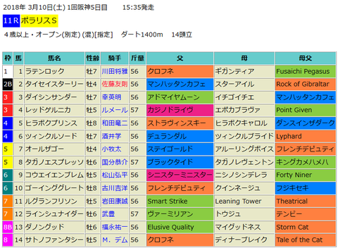 ポラリスステークス2018予想