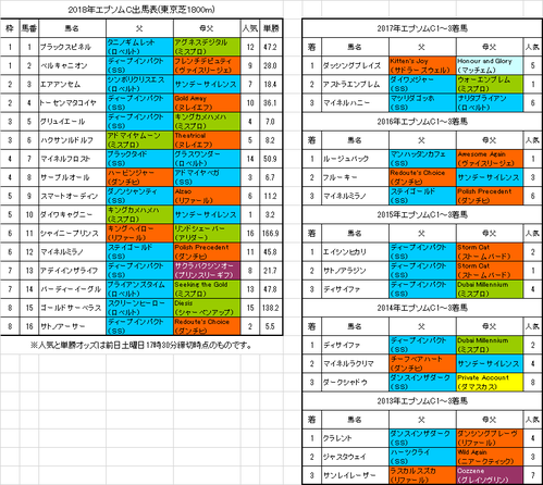 ¥¨¥×¥½¥à¥«¥Ã¥×2018ͽÁÛ