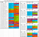 小倉記念出馬表