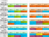 2回京都第1週芝