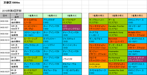 カシオペアステークス2018予想参考