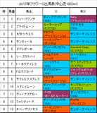 フラワーカップ携帯用出馬表