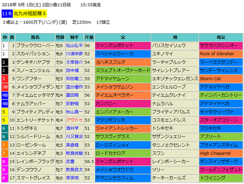 北九州短距離ステークス2018予想