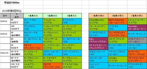 ラジオ日本賞2018予想参考