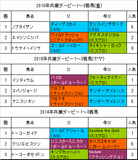 兵庫ダービー2017予想