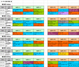 1回新潟第1週芝