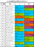有馬記念携帯用出馬表