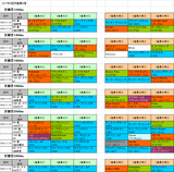 5回京都第3週芝