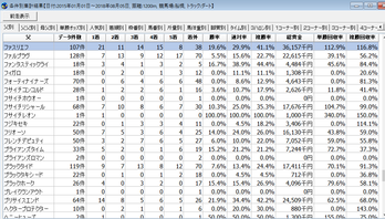 8月8日船橋