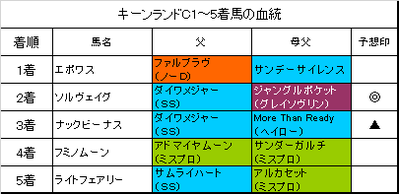 キーンランドカップ2017結果