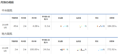 レジまぐ5月2週目まで