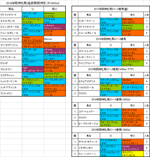 阪神牝馬ステークス2018出走予定馬
