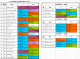 阪神C出馬表
