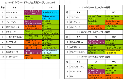 ドバイワールドカップ2018予想