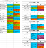 神戸新聞杯2017出走予定馬