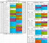 高松宮記念2015予想