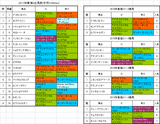 東海ステークス2017出馬表
