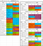 アイビスサマーダッシュ2017出走予定馬