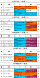 愛知杯携帯用過去5年