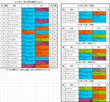 七夕賞2015予想
