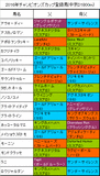 チャンピオンズカップ携帯用出走予定馬