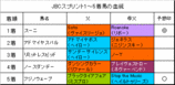JBCスプリント結果