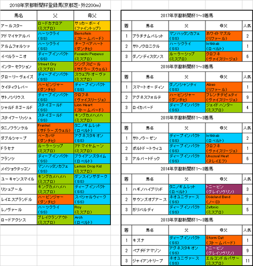 京都新聞杯2018出走予定馬
