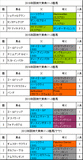 阪神大賞典携帯用過去5年