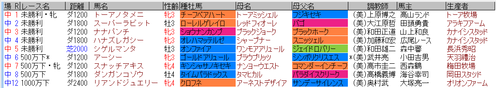 藤田騎手4月9日