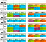 5回阪神第4週芝