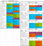 ファンタジーステークス2017出走予定馬