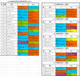 阪神牝馬ステークス2015予想