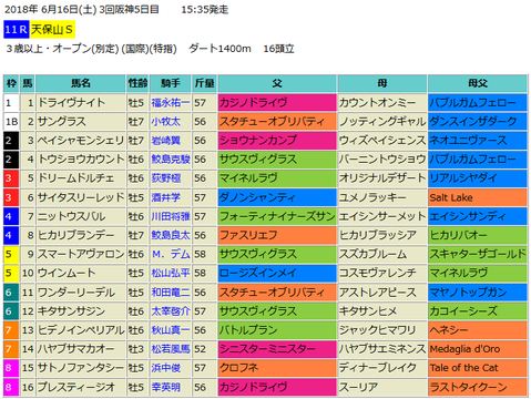 天保山ステークス2018予想