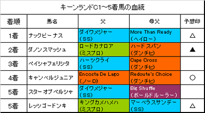 キーンランドカップ2018結果
