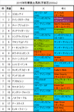 秋華賞携帯用出馬表