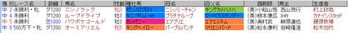 藤田菜七子3月13日