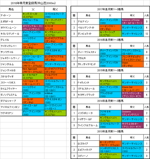 皐月賞2018出走予定馬