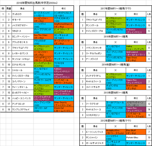 愛知杯2018予想