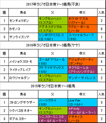 ラジオ日本賞2018過去3年