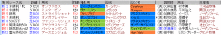 デムーロ9月6日