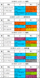 ¥ª¡¼¥ë¥«¥Þ¡¼·ÈÂÓÍѲáµî5ǯ