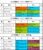 関東オークス2016予想