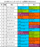 ジャパンダートダービー携帯用出馬表