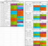 セントウルステークス2016出馬表
