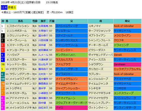 彦根ステークス2018予想